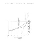 Liquid Detergent Composition diagram and image