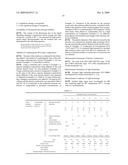 Liquid Detergent Composition diagram and image