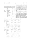 Liquid Detergent Composition diagram and image