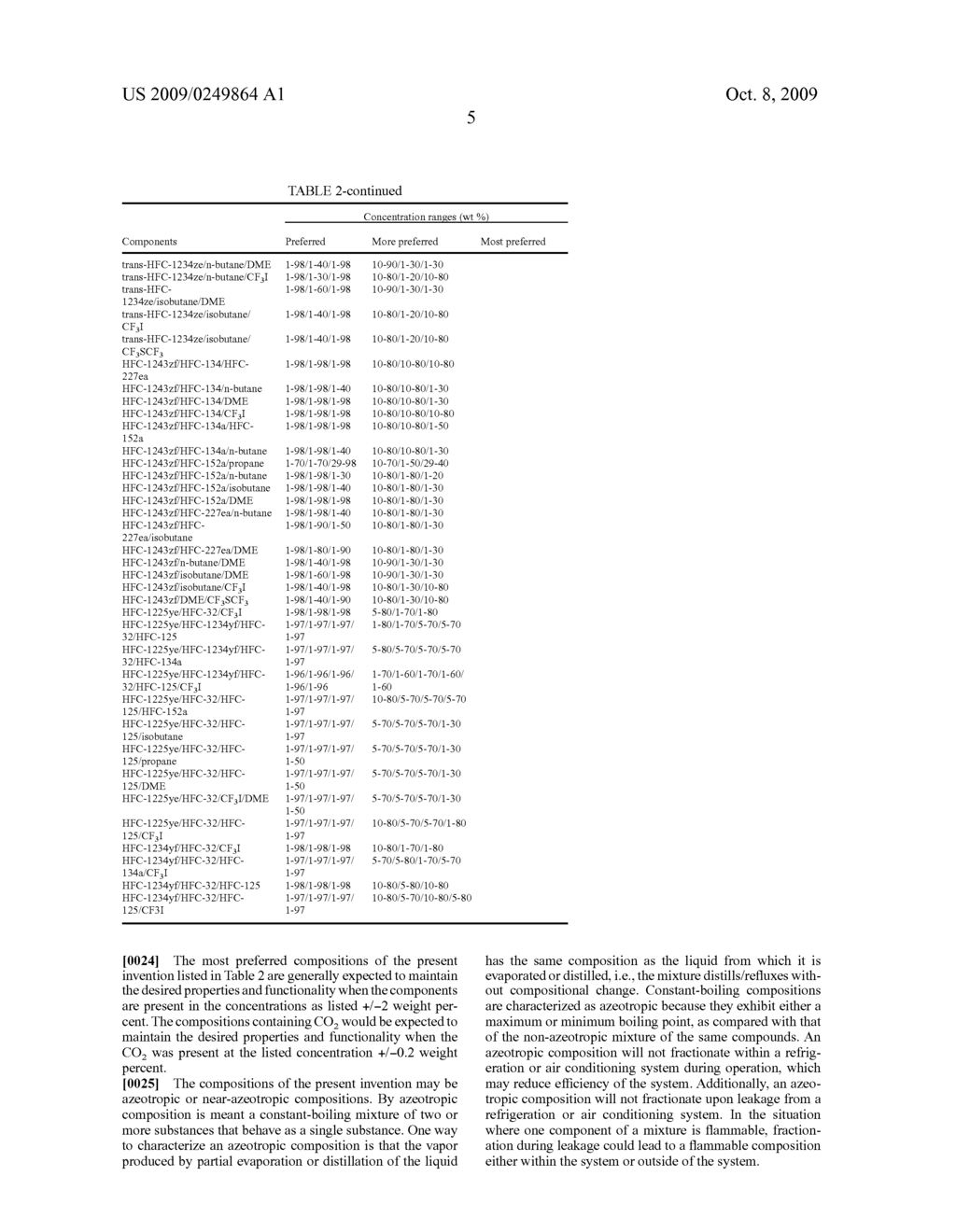 Compositions Comprising A Fluoroolefin - diagram, schematic, and image 06