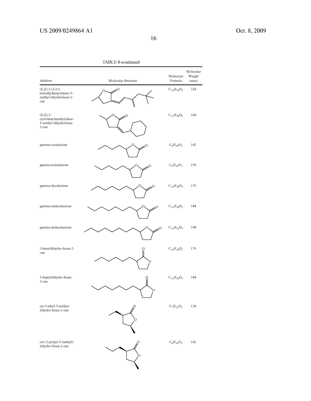 Compositions Comprising A Fluoroolefin - diagram, schematic, and image 17