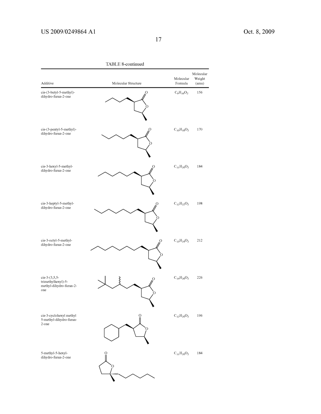 Compositions Comprising A Fluoroolefin - diagram, schematic, and image 18