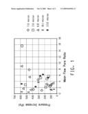 AIR FILTRATION MEDIUM WITH IMPROVED DUST LOADING CAPACITY AND IMPROVED RESISTANCE TO HIGH HUMIDITY ENVIRONMENT diagram and image