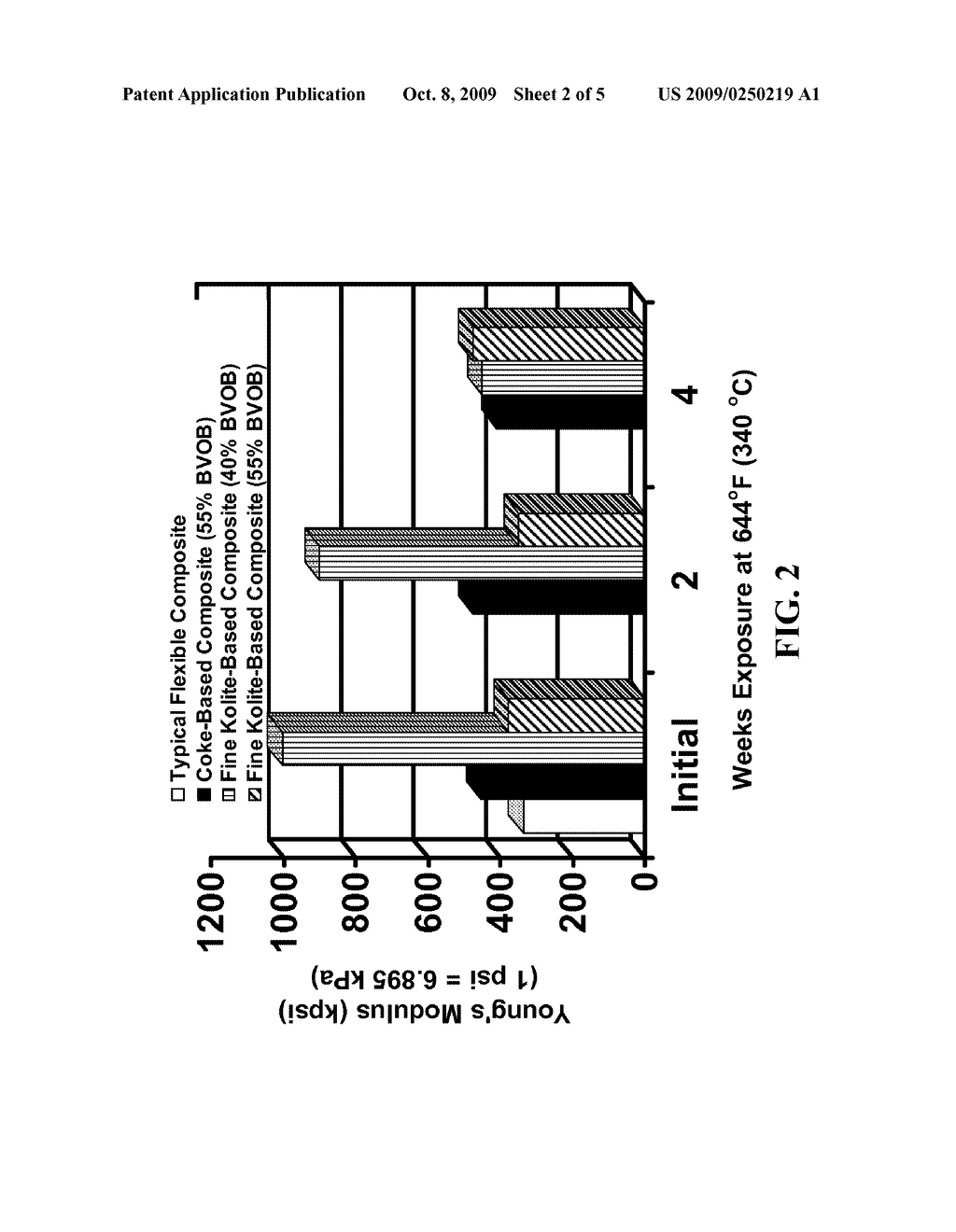 CARBONACEOUS EXTENDERS FOR FLEXIBLE CEMENT - diagram, schematic, and image 03