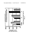 CARBONACEOUS EXTENDERS FOR FLEXIBLE CEMENT diagram and image