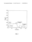 Method for hydraulic rupturing of downhole glass disc diagram and image