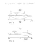 Method of controlling plasma distribution uniformity by time-weighted superposition of different solenoid fields diagram and image