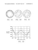 Method of controlling plasma distribution uniformity by time-weighted superposition of different solenoid fields diagram and image