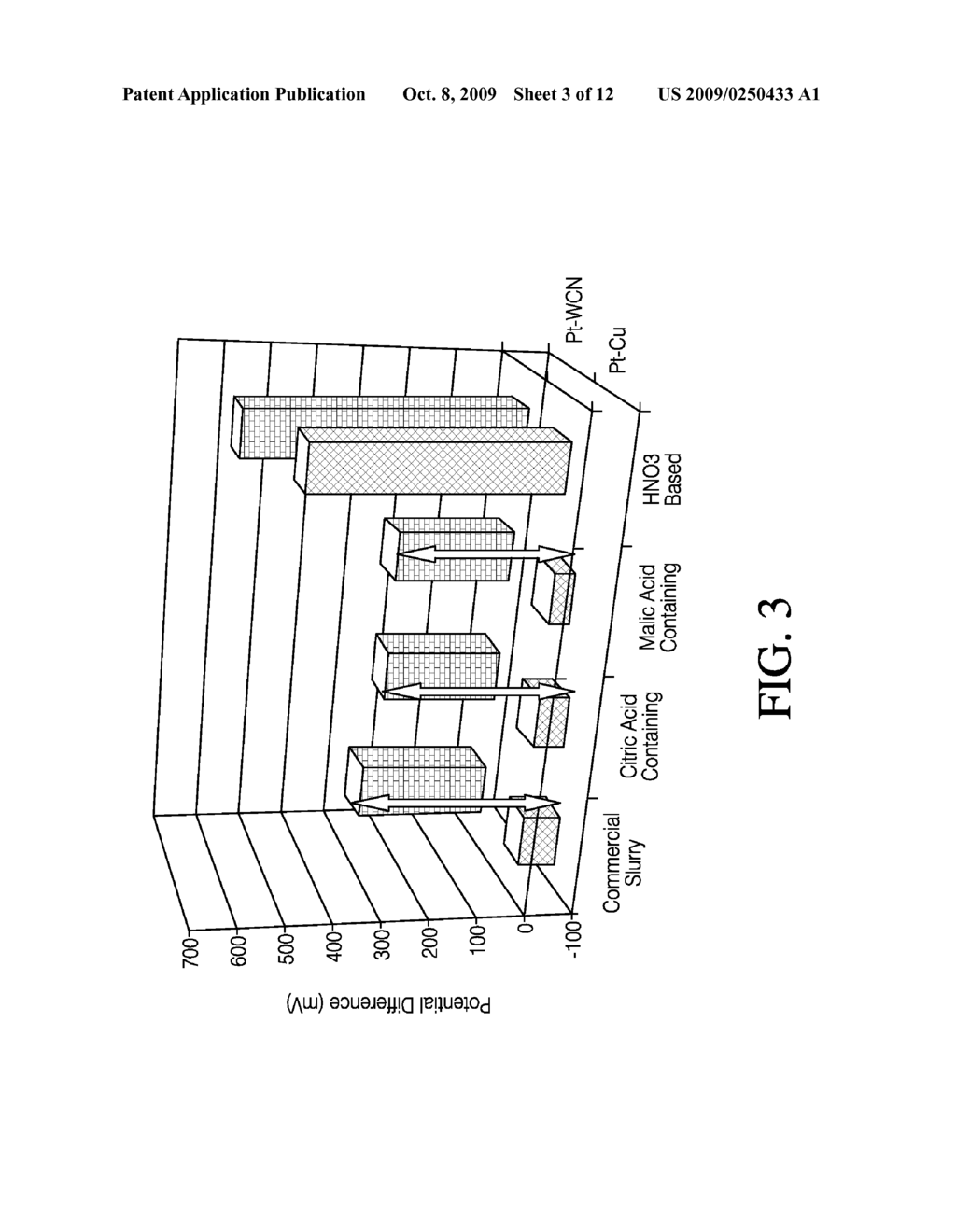 SLURRY COMPOSITION AND METHOD FOR CHEMICAL MECHANICAL POLISHING OF COPPER INTEGRATED WITH TUNGSTEN BASED BARRIER METALS - diagram, schematic, and image 04