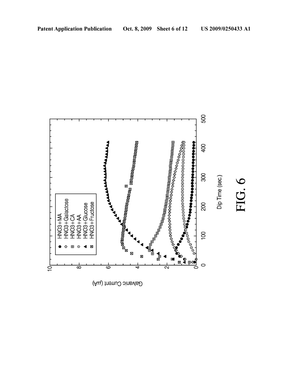 SLURRY COMPOSITION AND METHOD FOR CHEMICAL MECHANICAL POLISHING OF COPPER INTEGRATED WITH TUNGSTEN BASED BARRIER METALS - diagram, schematic, and image 07