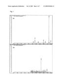 Analysis Method for Biological Sample and Screening Method for Disease Marker diagram and image