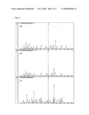 Analysis Method for Biological Sample and Screening Method for Disease Marker diagram and image