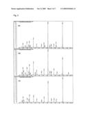 Analysis Method for Biological Sample and Screening Method for Disease Marker diagram and image