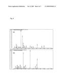 Analysis Method for Biological Sample and Screening Method for Disease Marker diagram and image