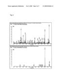 Analysis Method for Biological Sample and Screening Method for Disease Marker diagram and image