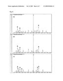 Analysis Method for Biological Sample and Screening Method for Disease Marker diagram and image