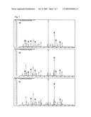 Analysis Method for Biological Sample and Screening Method for Disease Marker diagram and image