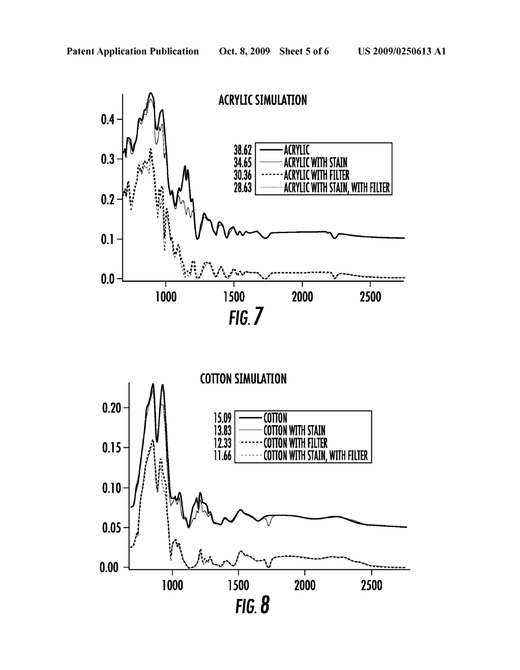 Chemically-Selective Detector and Methods Relating Thereto - diagram, schematic, and image 06