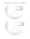 LIGHT EMITTING DEVICE diagram and image