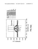 Mosfet and production method of semiconductor device diagram and image