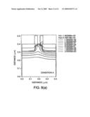 Mosfet and production method of semiconductor device diagram and image