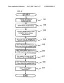 Process for manufacturing semiconductor device and semiconductor device manufactured by such process diagram and image