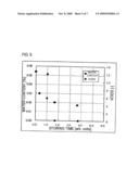 Process for manufacturing semiconductor device and semiconductor device manufactured by such process diagram and image