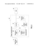 POWER CONVERSION CIRCUIT FOR REDUCING POWER LOSS AND ELECTRONIC DEVICE HAVING SUCH POWER CONVERSION CIRCUIT diagram and image