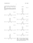 ELECTROCHROMIC MATERIALS AND ELECTROCHROMIC DEVICES USING THE SAME diagram and image