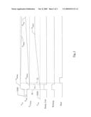 Rapid Supply Voltage Ramp diagram and image