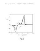 METHOD AND APPARATUS FOR MEASURING ELECTROCHEMICAL PROPERTIES diagram and image