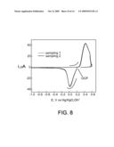 METHOD AND APPARATUS FOR MEASURING ELECTROCHEMICAL PROPERTIES diagram and image