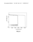 METHOD AND APPARATUS FOR MEASURING ELECTROCHEMICAL PROPERTIES diagram and image