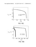 METHOD AND APPARATUS FOR MEASURING ELECTROCHEMICAL PROPERTIES diagram and image