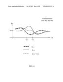 AMPLIFIER DESIGN WITH BIASING AND POWER CONTROL ASPECTS diagram and image