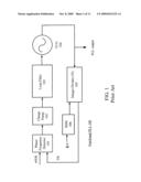 Fractional And Integer PLL Architectures diagram and image