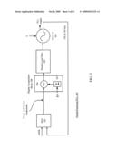 Fractional And Integer PLL Architectures diagram and image