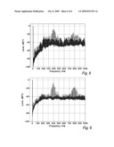 SELF-OSCILLATING MODULATOR WITH IMPROVED SYNCHRONISATION AND PWM CYCLE CONSTRAINTS diagram and image