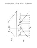 Curvature correction methodolgy diagram and image