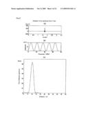 Distance measuring device and distance measuring method diagram and image