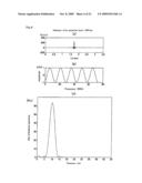 Distance measuring device and distance measuring method diagram and image