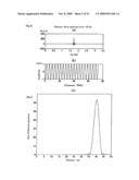 Distance measuring device and distance measuring method diagram and image