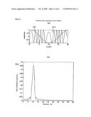 Distance measuring device and distance measuring method diagram and image