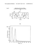 Distance measuring device and distance measuring method diagram and image