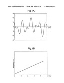 Coherent Frequency Modulated Continuous Wave Radar diagram and image