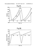 Coherent Frequency Modulated Continuous Wave Radar diagram and image