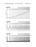 Coherent Frequency Modulated Continuous Wave Radar diagram and image