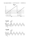 Coherent Frequency Modulated Continuous Wave Radar diagram and image