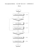 MOBILE TERMINAL USING PROXIMITY SENSOR AND CONTROL METHOD THEREOF diagram and image