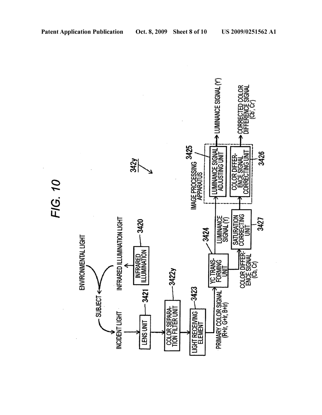 IMAGE CAPTURING APPARATUS, IMAGE PROCESSING APPARATUS AND IMAGE PROCESSING METHOD - diagram, schematic, and image 09